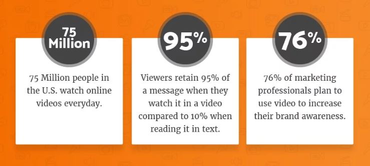 video marketing statistics - inbound marketing strategies