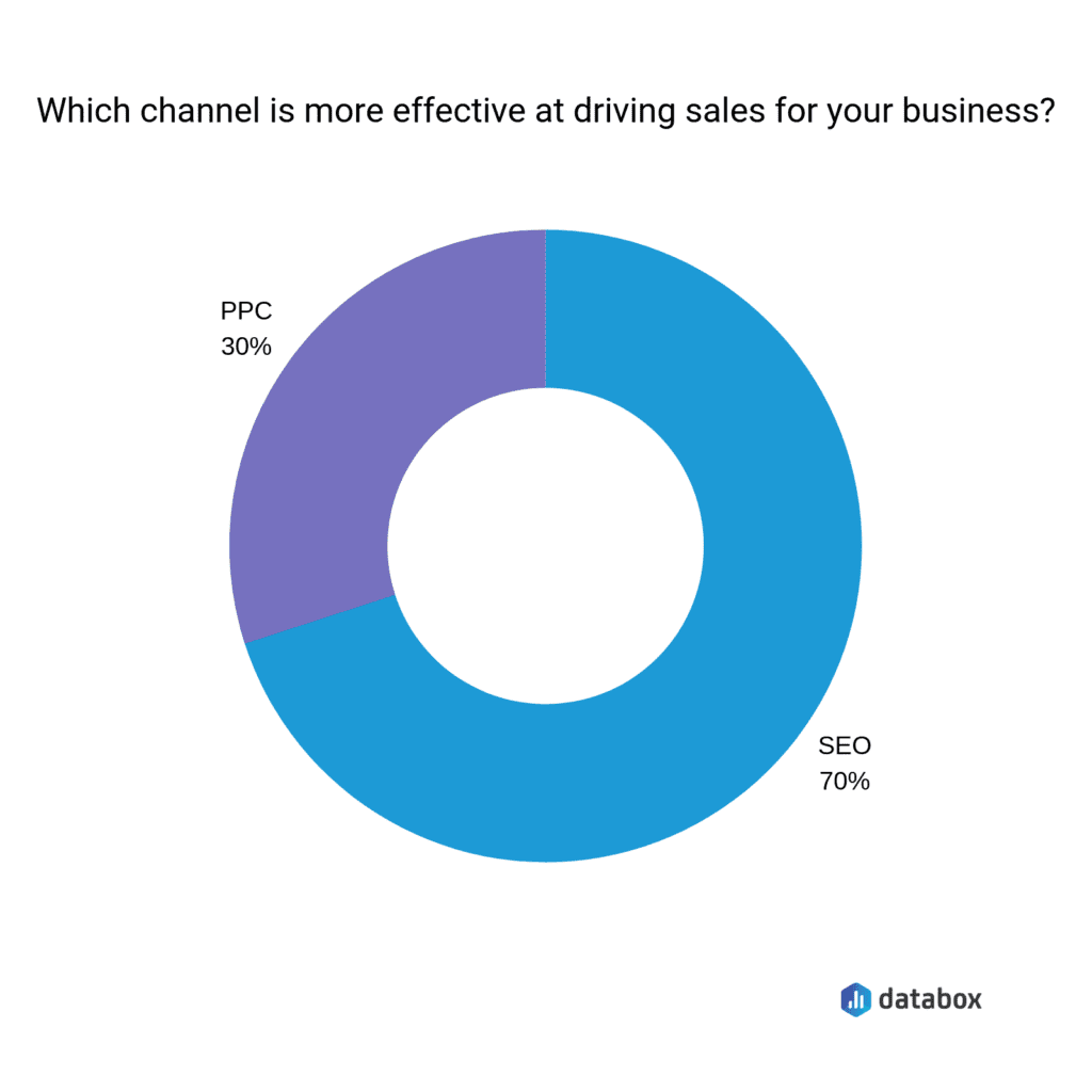 most efficient channel for digital marketing - inbound marketing strategy