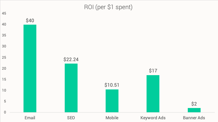 best email marketing practices