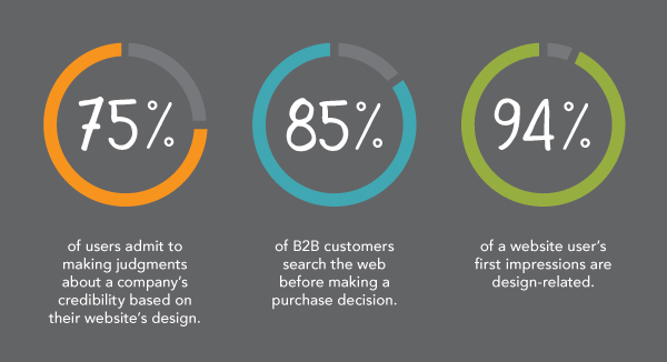 GeoDirectory vs Directorist user rating design