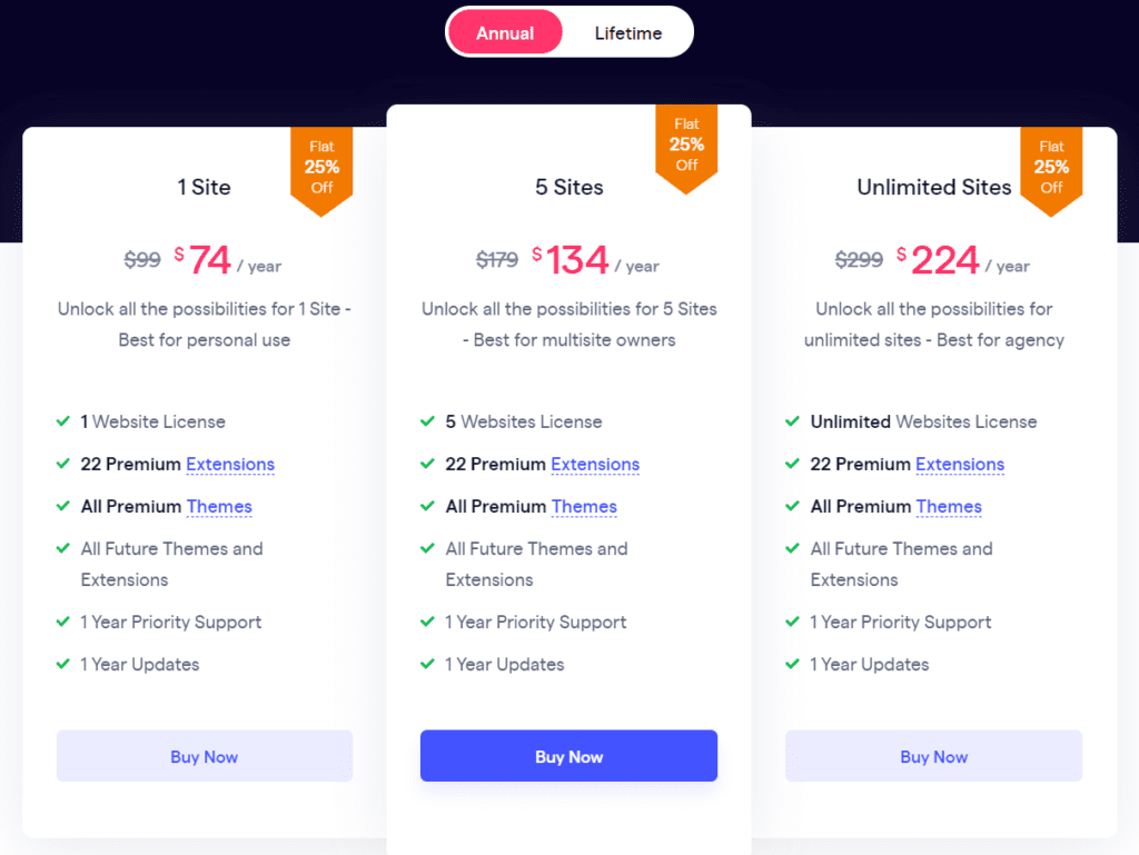 Directorist yearly pricing