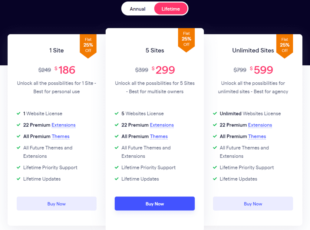 Directorist lifetime pricing