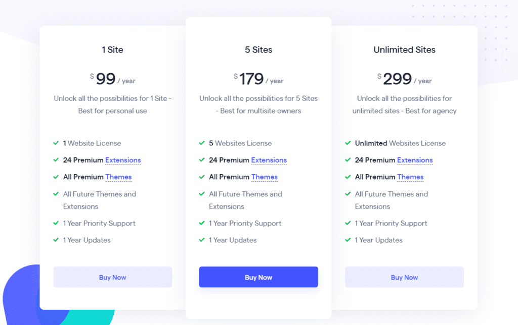 Directorist pricing plan