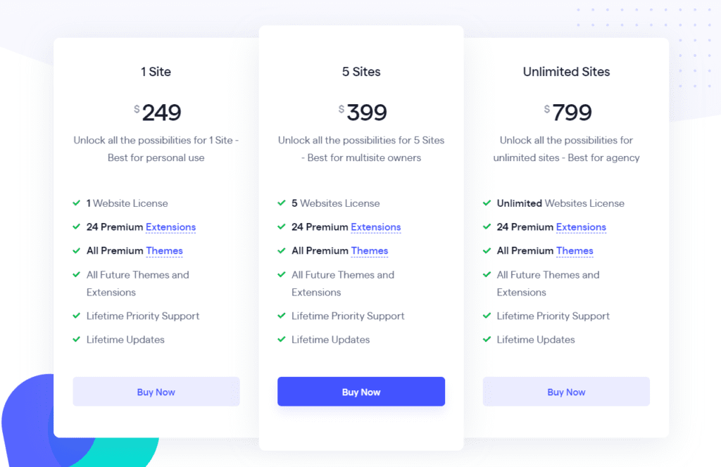 Directorist pricing plan