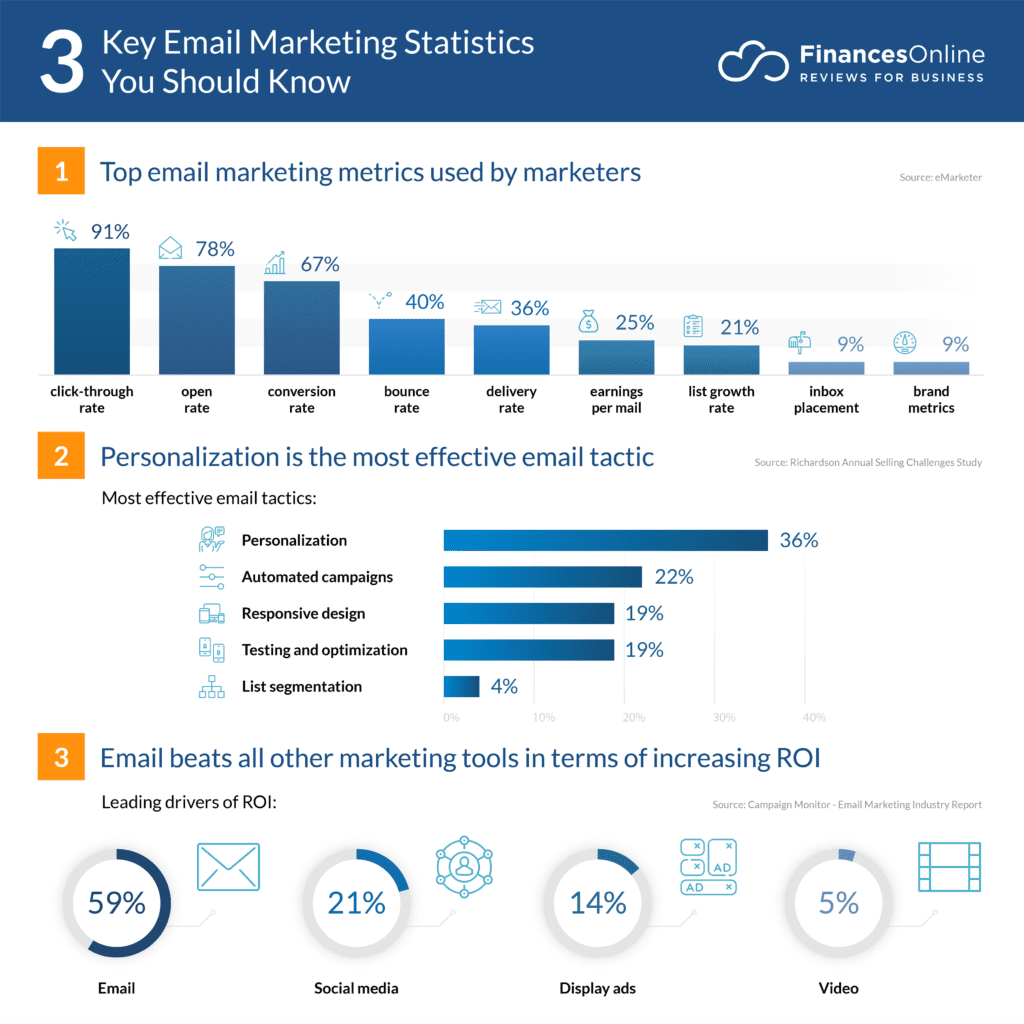 email marketing statistics