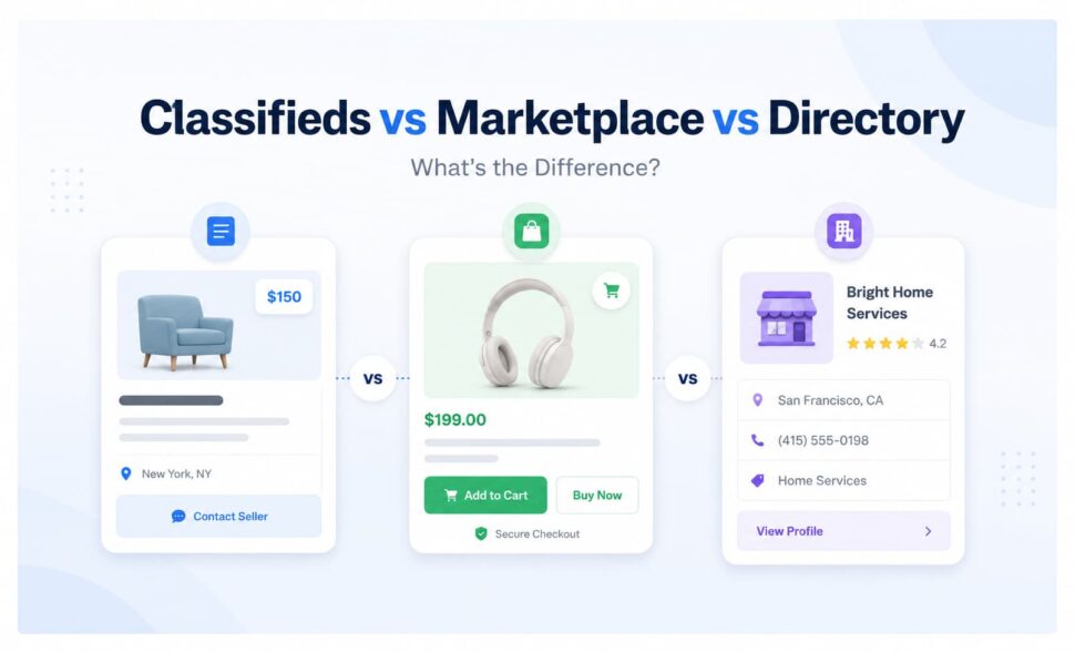 Classifieds vs Marketplace vs Directory